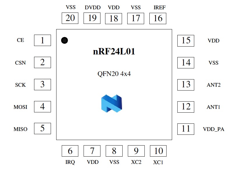 gg6